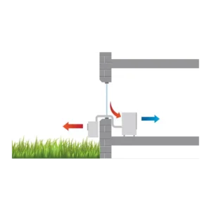 Mobile Klimaanlage REMKO RKL 495 DC Weiß – Bild 3